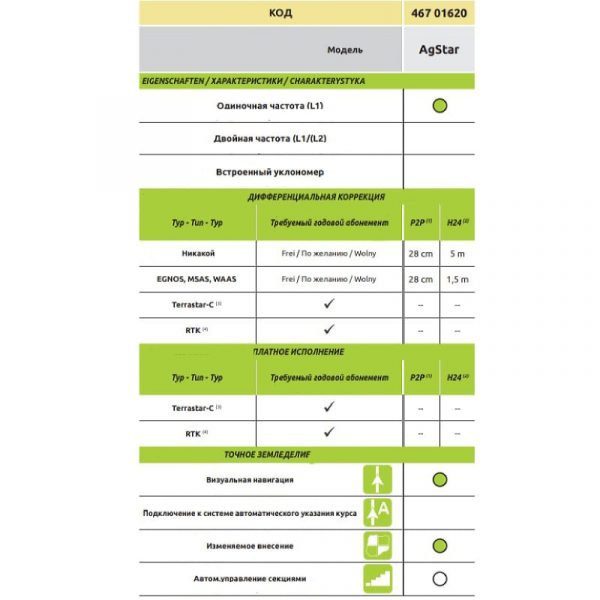 Антенна AgStar GPS для Bravo 400S/Delta 80 — изображение 2