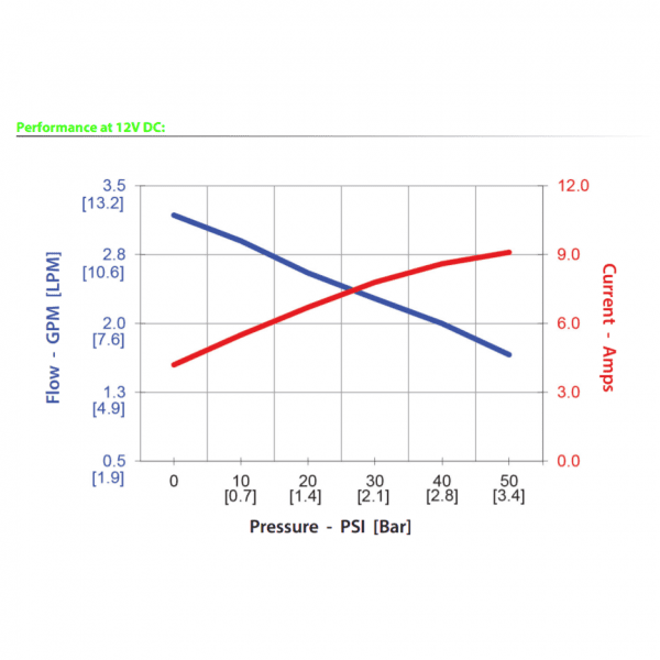 Насос диафрагменный электрический AR 11.4 DFL — изображение 3