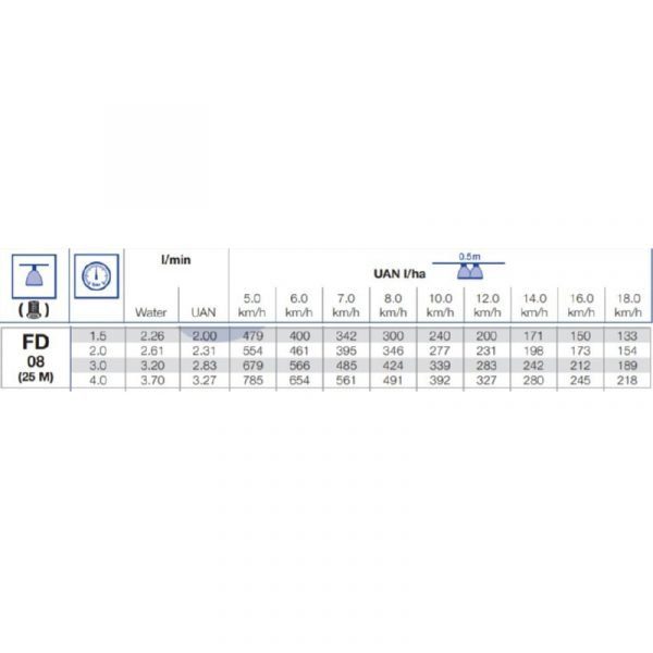 Распылитель FD-08 (белый) — изображение 2