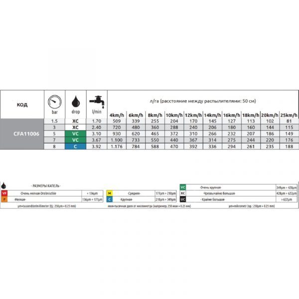 Форсунка "ARAG" инжекторная пластик серая (CFA11006) — изображение 2