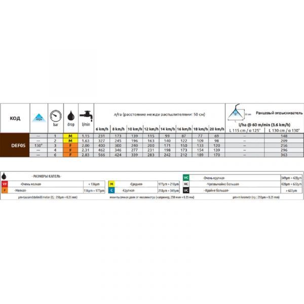 Форсунка "ARAG" Deflector пластик 05 коричневая  (DEF05) — изображение 2