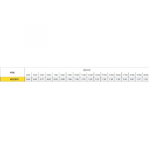 Форсунка "ARAG" керамика желтая "полый конус" — изображение 2
