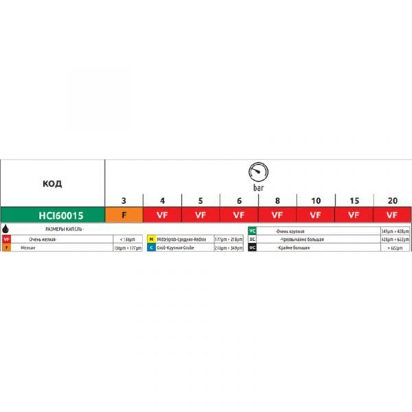 Форсунка "ARAG" центробежная керамика зеленая "полый конус" ISO 03 — изображение 2