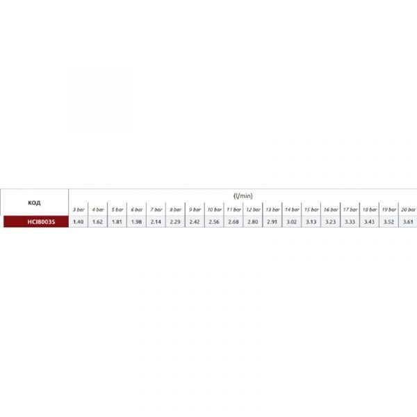 Форсунка "ARAG" центробежная керамика бордовая "полый конус" ISO 03 — изображение 2