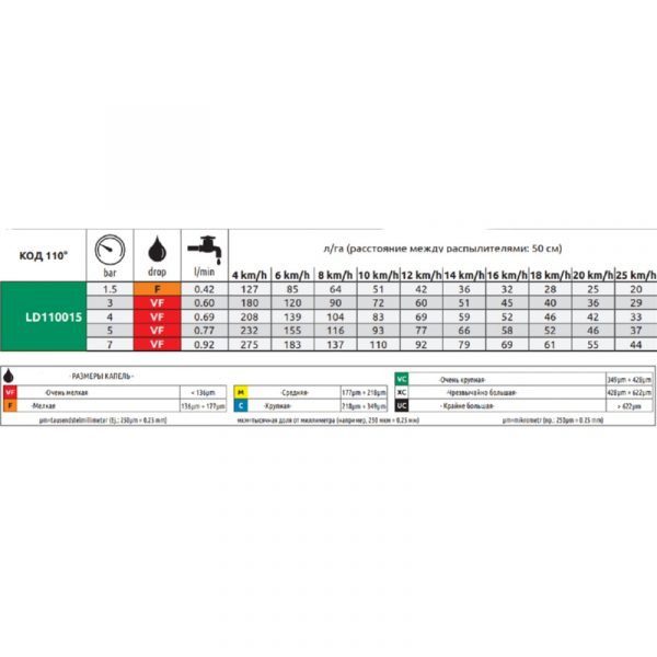 Форсунка "ARAG" щелевая антисносовая зеленая — изображение 2