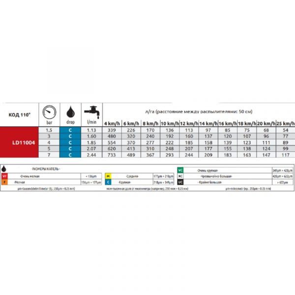 Форсунка "ARAG" щелевая антисносовая красная — изображение 2