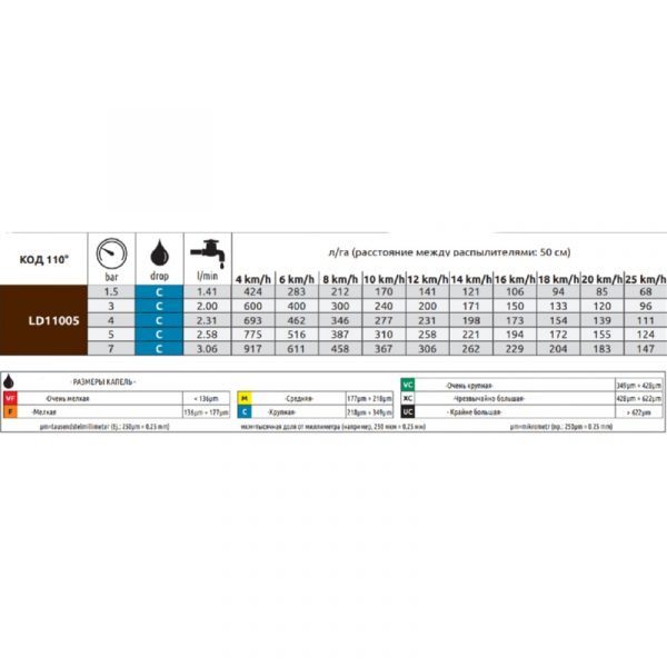Форсунка "ARAG" антисносовая пластик коричневая(LD11005) — изображение 2