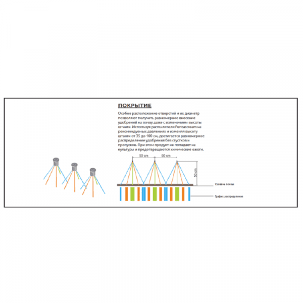 Форсунка "ARAG" PENTASTREAM зеленая — изображение 2