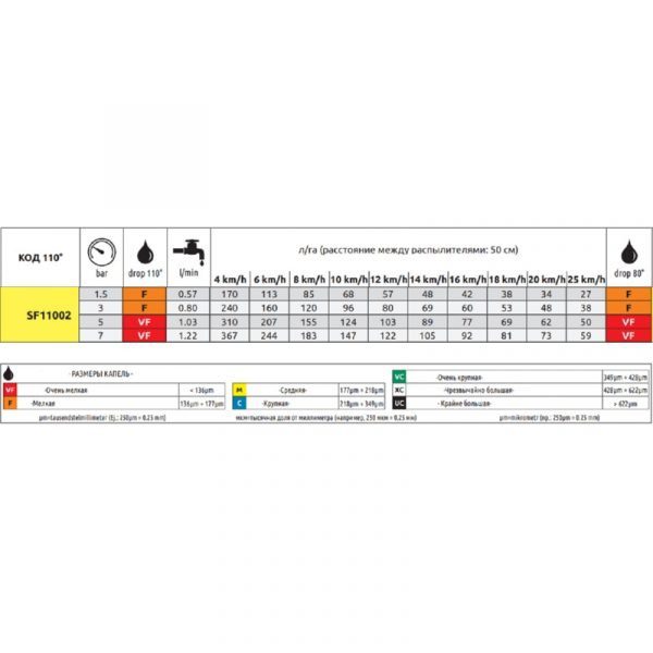 Форсунка "ARAG" щелевая пластик желтая (SF11002) — изображение 2
