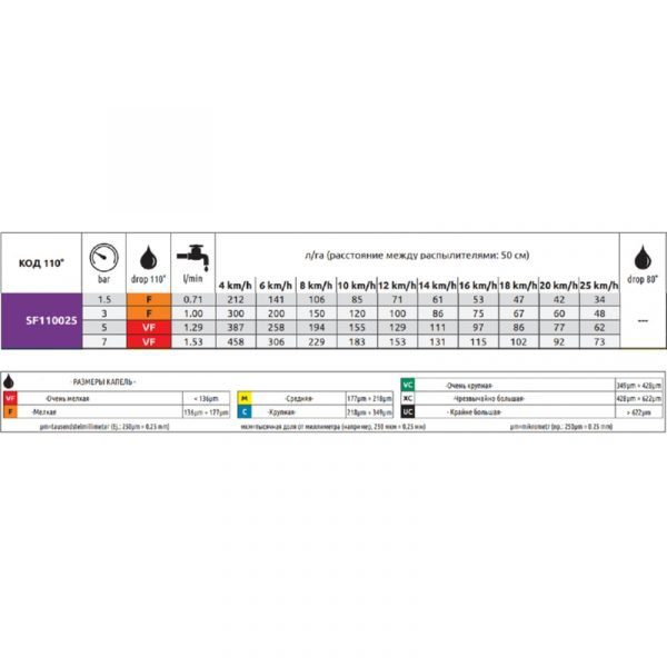 Форсунка "ARAG" щелевая пластик сиреневая (SF110025) — изображение 2