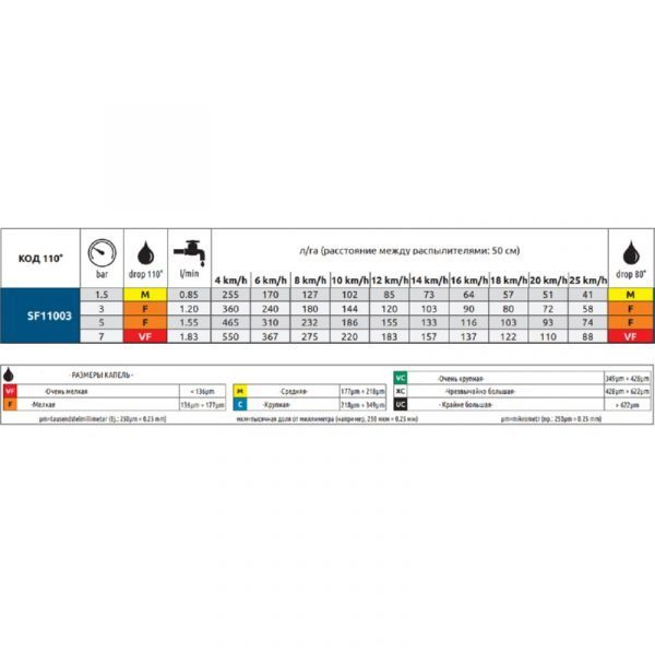 Форсунка "ARAG" щелевая пластик синяя (SF11003) — изображение 2