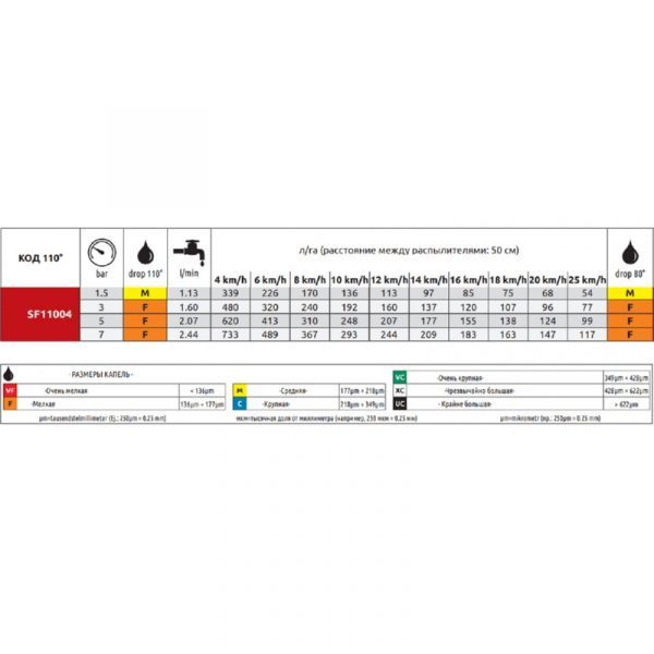 Форсунка "ARAG" щелевая пластик красная (SF11004) — изображение 2