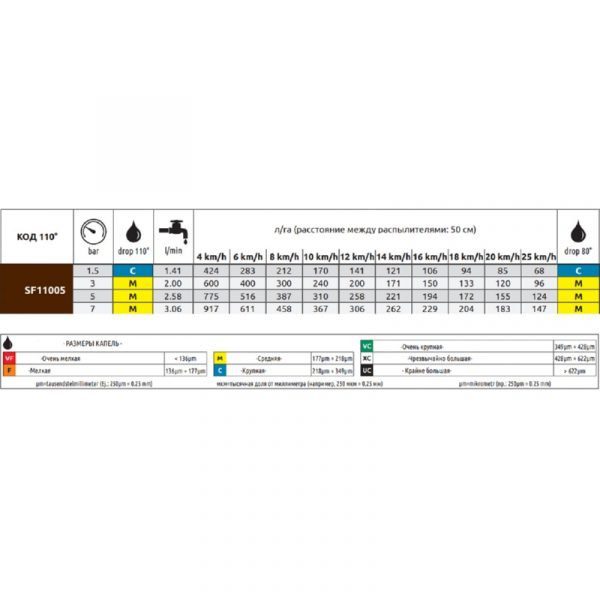 Форсунка "ARAG" щелевая пластик коричневая (SF11005) — изображение 2
