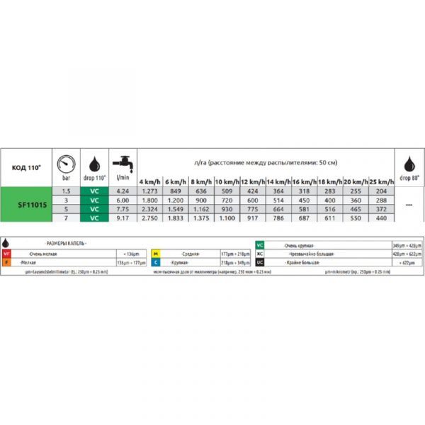 Форсунка "ARAG" щелевая пластик салатовая (SF11015) — изображение 2
