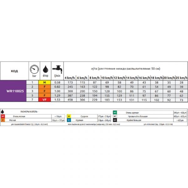 Форсунка "ARAG" универсальная пластик сиреневая (WR110025) — изображение 2