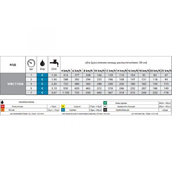 Форсунка "ARAG" универсальная керамика серая (WRC11006) — изображение 2